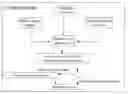 Fig. 01 - Key distribution in systems for selective access to information