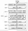 Fig. 01 - Photographing apparatus and method for controlling target tracking