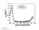 Fig. 19 - Method and apparatus for performing qualitative and quantitative analysis of produce (fruit, vegetables) using spatially structured illumination