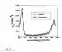 Fig. 28 - Method and apparatus for performing qualitative and quantitative analysis of produce (fruit, vegetables) using spatially structured illumination