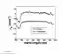 Fig. 29 - Method and apparatus for performing qualitative and quantitative analysis of produce (fruit, vegetables) using spatially structured illumination