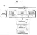 Fig. 02 - Method and apparatus for generating meta data of content