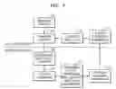 Fig. 08 - Method and apparatus for generating meta data of content