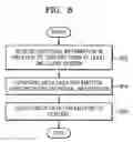 Fig. 09 - Method and apparatus for generating meta data of content