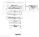 Fig. 03 - Non-Contact Optical Means And Method For 3D Fingerprint Recognition