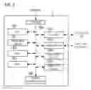 Fig. 03 - Area testing method for image processing