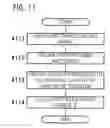 Fig. 12 - Area testing method for image processing