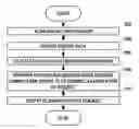 Fig. 01 - SYSTEM FOR PATTERN RECOGNITION WITH Q-METRICS