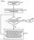 Fig. 01 - Method for decomposing a video sequence frame