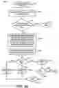 Fig. 06 - Method for decomposing a video sequence frame