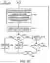 Fig. 07 - Method for decomposing a video sequence frame