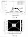 Fig. 11 - Single mode (SM) fiber optical reader system and method for interrogating resonant waveguide-grating sensor(s)