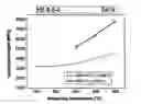 Fig. 01 - Steel alloy for cutting tools