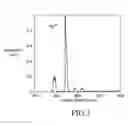 Fig. 03 - Phosphor