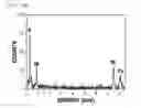 Fig. 05 - Nitrogen-mediated manufacturing method of transition metal-carbon nanotube hybrid materials