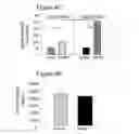 Fig. 07 - Methods of Treating Diabetes Using Inhibitors of ARNT2