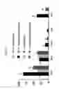 Fig. 09 - Inhibition of factor B, the alternative complement pathway and methods related thereto