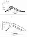 Fig. 02 - Pharmaceutical Composition Comprising Factor VII Polypeptides and Protein C Inhibitors