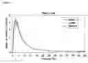Fig. 02 - Solid Pharmaceutical Composition Comprising Valsartan