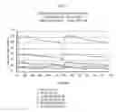 Fig. 13 - COMPOSITIONS COMPRISING NANOPARTICULATE MELOXICAM AND CONTROLLED RELEASE HYDROCODONE
