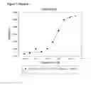Fig. 08 - Modified Human Growth Hormone