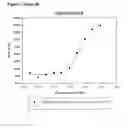 Fig. 09 - Modified Human Growth Hormone