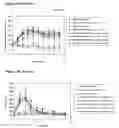 Fig. 22 - Modified Human Growth Hormone