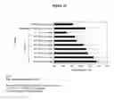 Fig. 34 - Modified Human Growth Hormone