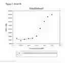 Fig. 09 - Modified human growth hormone