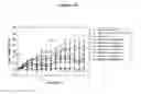 Fig. 35 - Modified human growth hormone