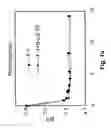 Fig. 02 - Method for Reducing the Content of Pathogenic Organisms Present in Food Materials