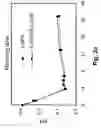 Fig. 04 - Method for Reducing the Content of Pathogenic Organisms Present in Food Materials
