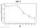 Fig. 04 - Method for dispersing nanoparticles and methods for producing nanoparticle thin films by using the same