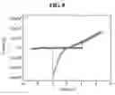 Fig. 07 - Method for dispersing nanoparticles and methods for producing nanoparticle thin films by using the same