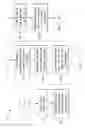 Fig. 02 - Method for Manufacturing a Device Using Imprint Lithography and Direct Write Technology