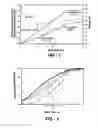 Fig. 02 - Fuel cell start optimization