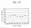 Fig. 08 - Phase shift mask