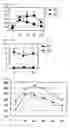 Fig. 08 - Method of Screening Antiobesity Agents