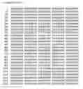 Fig. 01 - DNA molecules encoding ligand gated ion channels from 