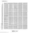 Fig. 02 - DNA molecules encoding ligand gated ion channels from 