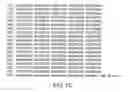 Fig. 04 - DNA molecules encoding ligand gated ion channels from 