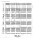 Fig. 06 - DNA molecules encoding ligand gated ion channels from 