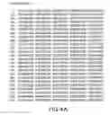 Fig. 09 - DNA molecules encoding ligand gated ion channels from 