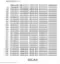 Fig. 12 - DNA molecules encoding ligand gated ion channels from 