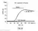 Fig. 17 - DNA molecules encoding ligand gated ion channels from 