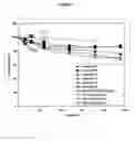 Fig. 02 - Methods for the separation of type 3 polysaccharides