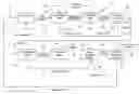 Fig. 01 - Systems and processes for cellulosic ethanol production