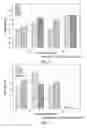 Fig. 04 - Formulation for adenovirus storage