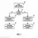 Fig. 02 - Method of fabricating a nitrided silicon oxide gate dielectric layer