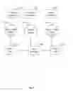 Fig. 02 - Method and system for transferring a designated call to a cellular telephone